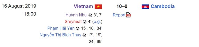 Huỳnh Như ghi bàn, ĐT nữ Việt Nam thắng 10-0 ở giải đấu lớn - Ảnh 2.